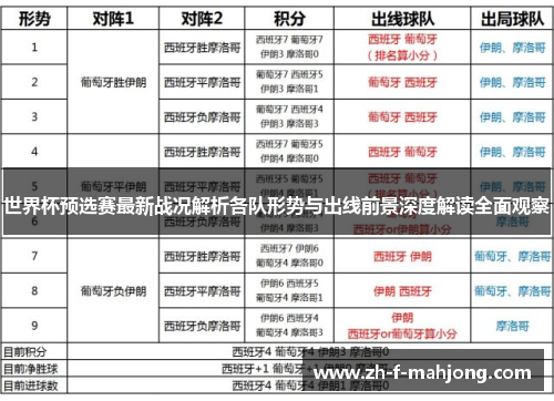 世界杯预选赛最新战况解析各队形势与出线前景深度解读全面观察 世界杯预选赛最新战况解析各队形势与出线前景深度解读全面观察