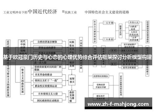 基于欧冠豪门历史与心态的心理优势综合评估框架探讨分析模型构建